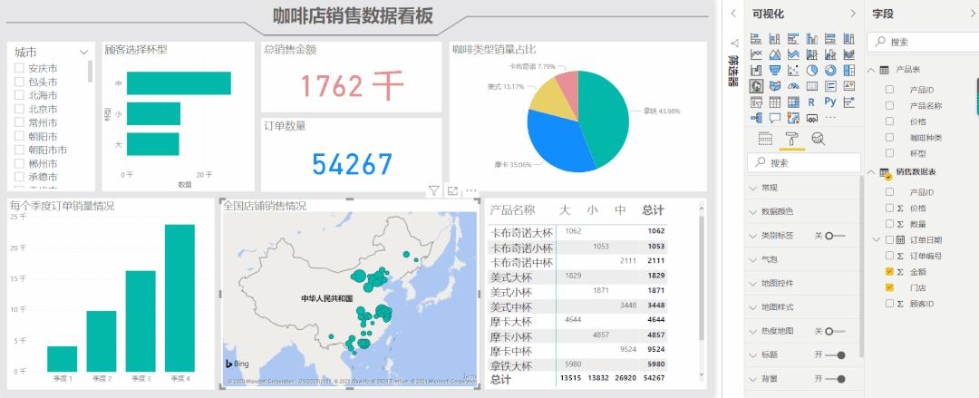 项目实战操作,项目经营报告怎么做