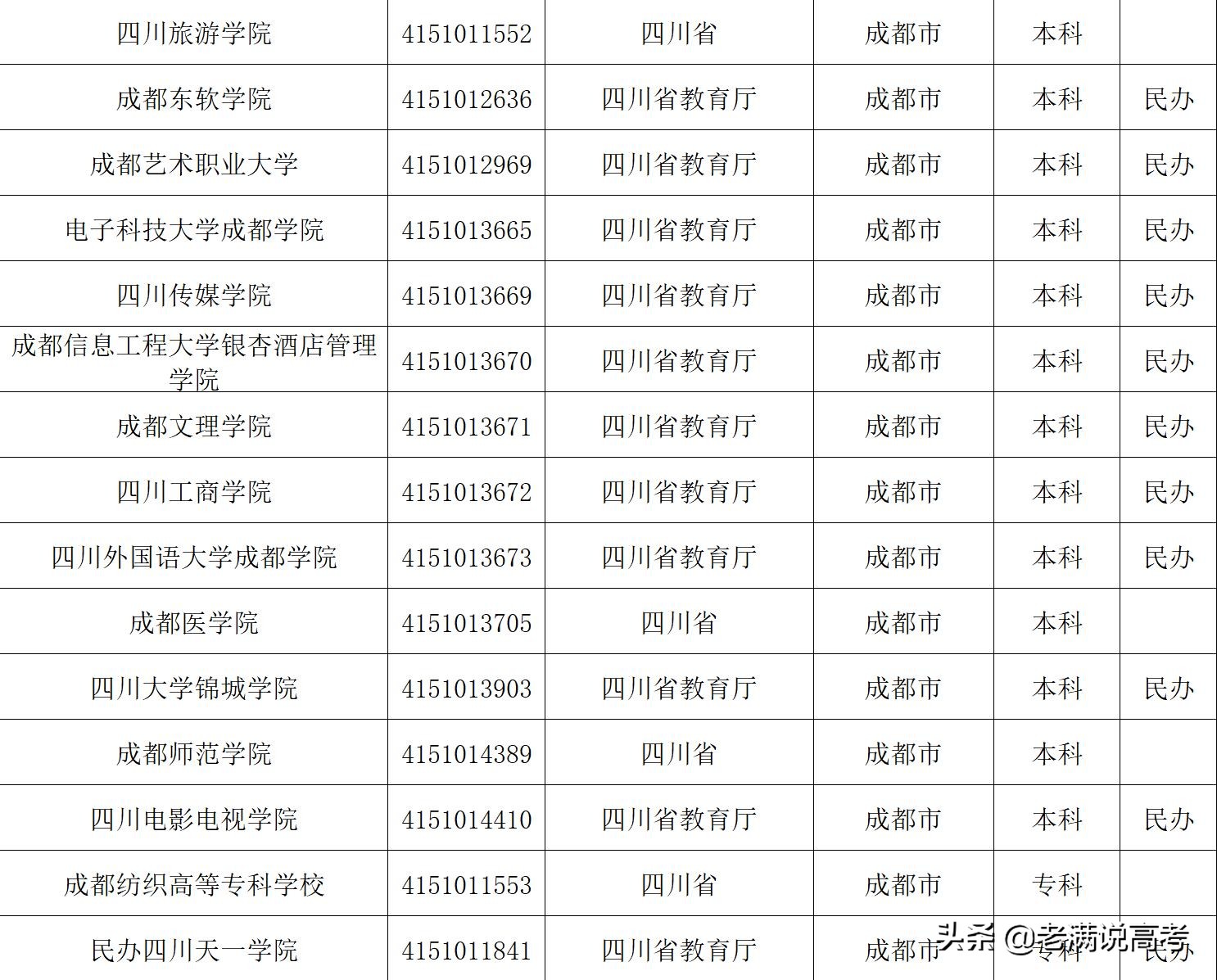 上大学，为什么要推荐你去，被称为西部之王的成都