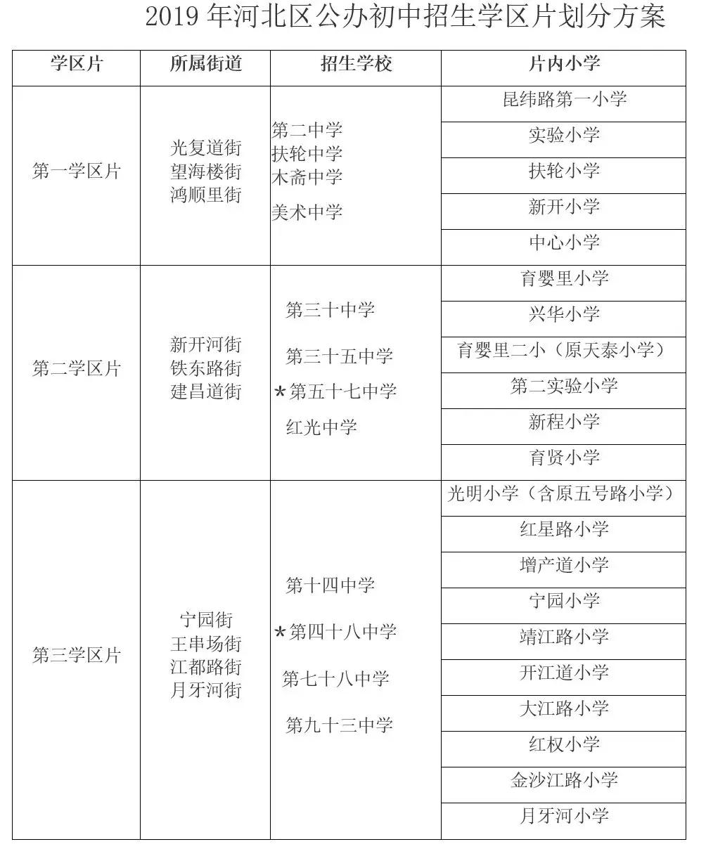 天津经济技术开发区小学学区划分,2022年天津六区学区小学排名