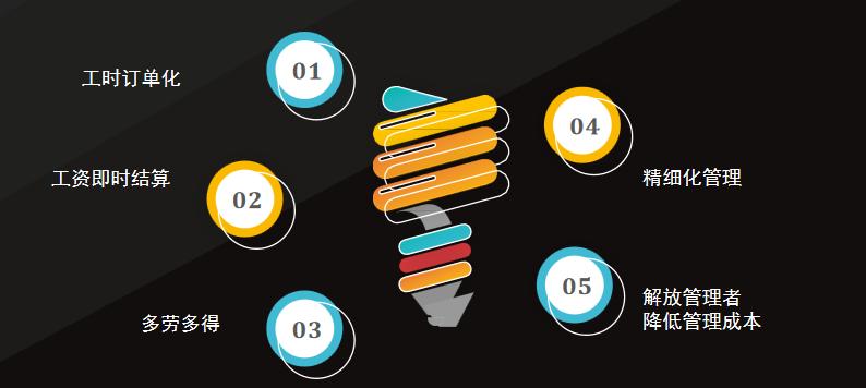 彩生活企业店,彩生活服务集团总裁