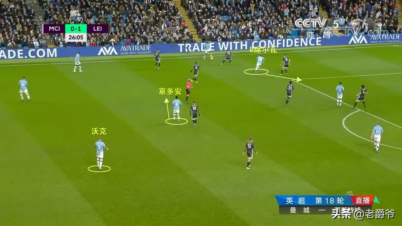 瓜迪奥拉曼城边后卫战术,边后卫和后腰的区别