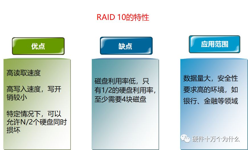 监控服务器硬件配置,查看服务器硬件配置