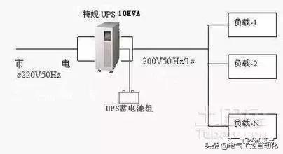 山特ups电源安装教程视频,高压柜ups电源应独立安装