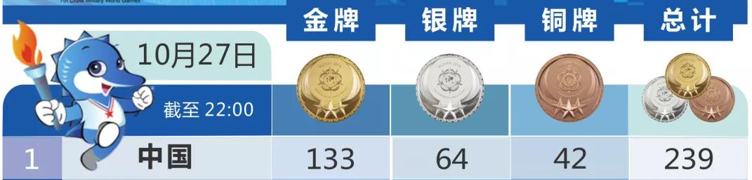 科缤混合系统草坪完美助力武汉军运会