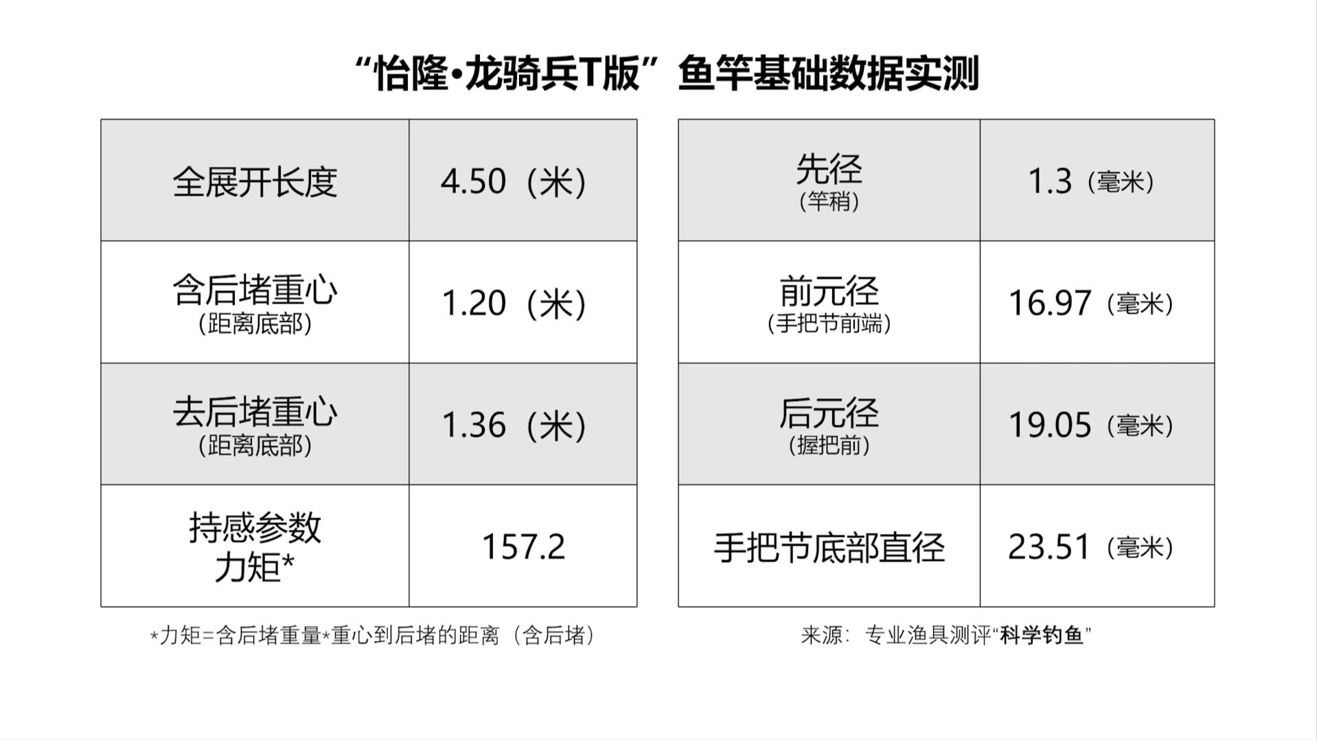玻璃纤维鱼竿评测,鱼竿都是用的东丽高碳吗