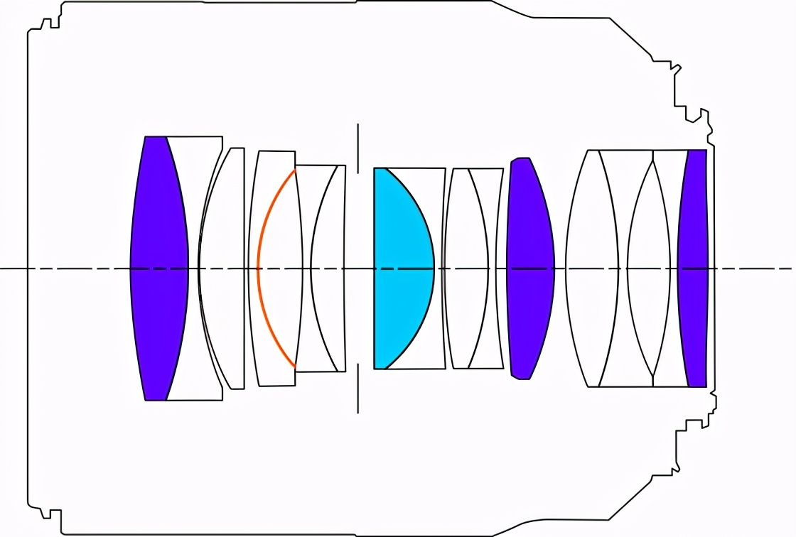 佳能rf50f1.8stm镜头,佳能r10rf50f1.8stm镜头