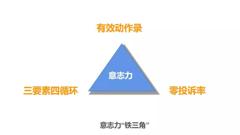 一个优秀的店长有什么特质,药店店长的优秀特质