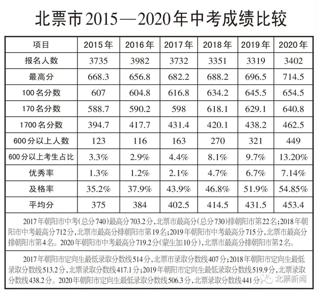 鍖楃エ鐧惧畯鏃朵唬,韪忕牬婕极闆勫叧