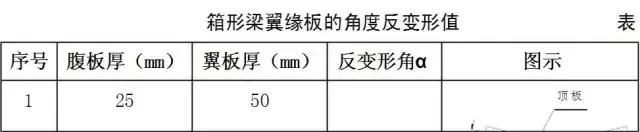 钢结构扭曲变形矫正,钢结构焊接变形与控制矫正