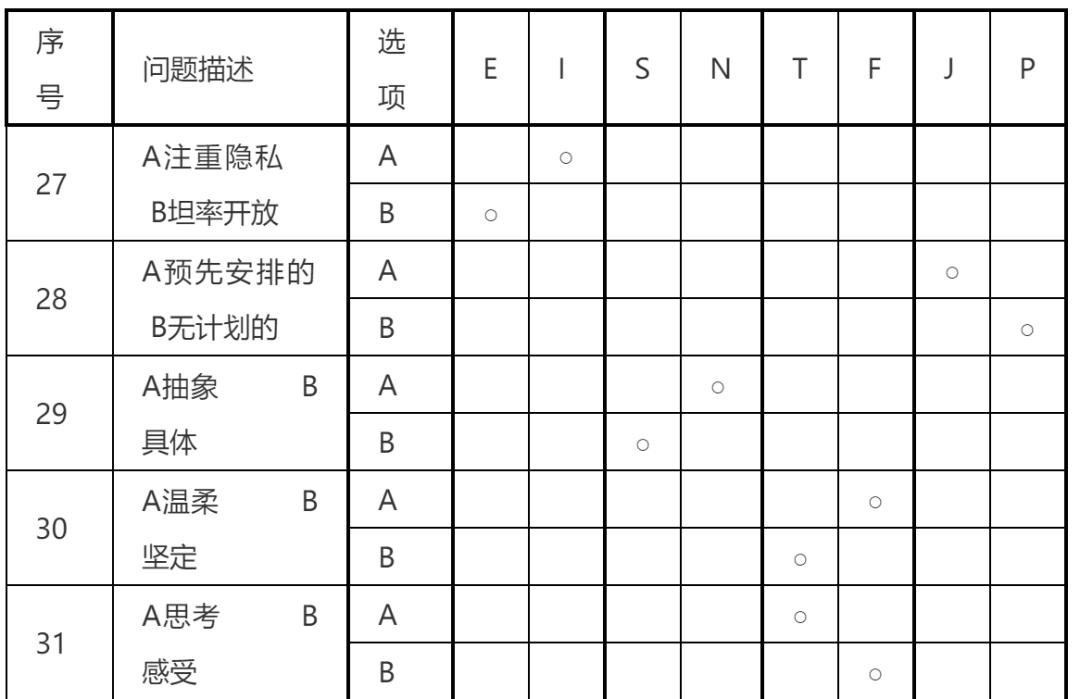 职业生涯规划篇第二部分职业认知,职业发展目标与职业规划区别