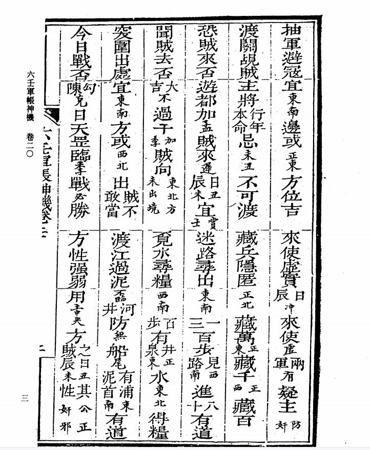 四库全书术数录,四库全书术数类目录