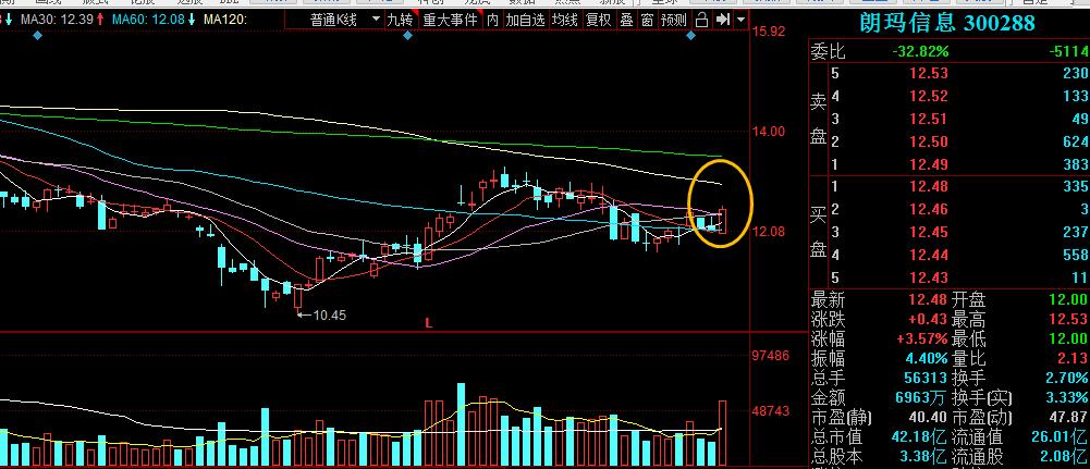 短线短期反弹一触即发,短期做空