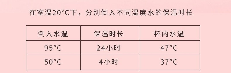 水杯推荐大水杯,测评水杯网红大水杯