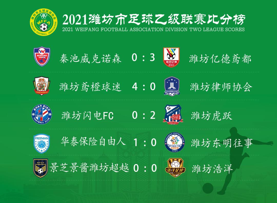 潍坊超级联赛,潍坊市足球超级联赛
