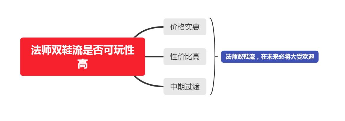 小孩子才做选择题，我全部都要！“双鞋流”或将成为法师福音？
