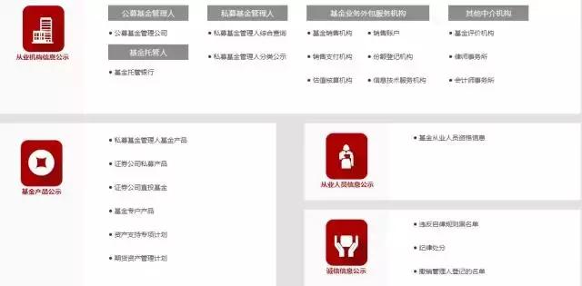 常用的工具大调查,调查工具有哪些