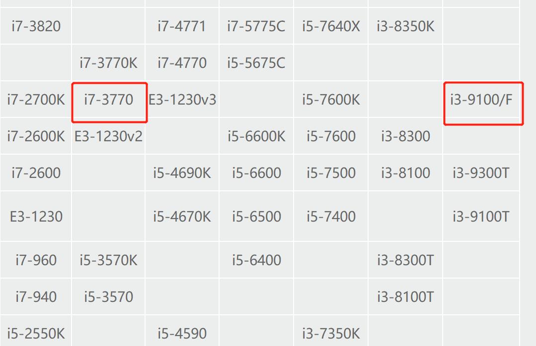 3000左右i7十二代主机,4000元i7过渡主机评测