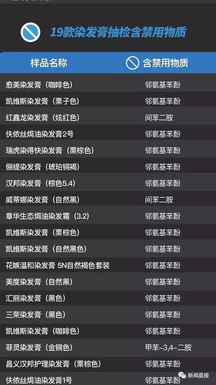 你用的护肤品安全吗,你用的化妆品安全吗