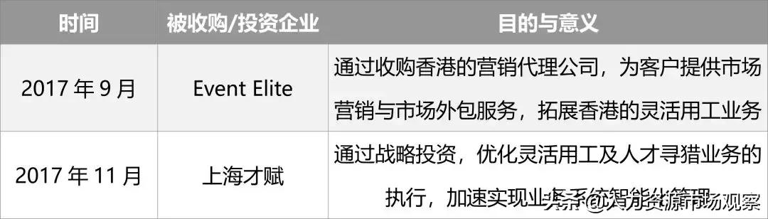 相对分散市场中的万宝盛华大中华赴港上市，命运如何？