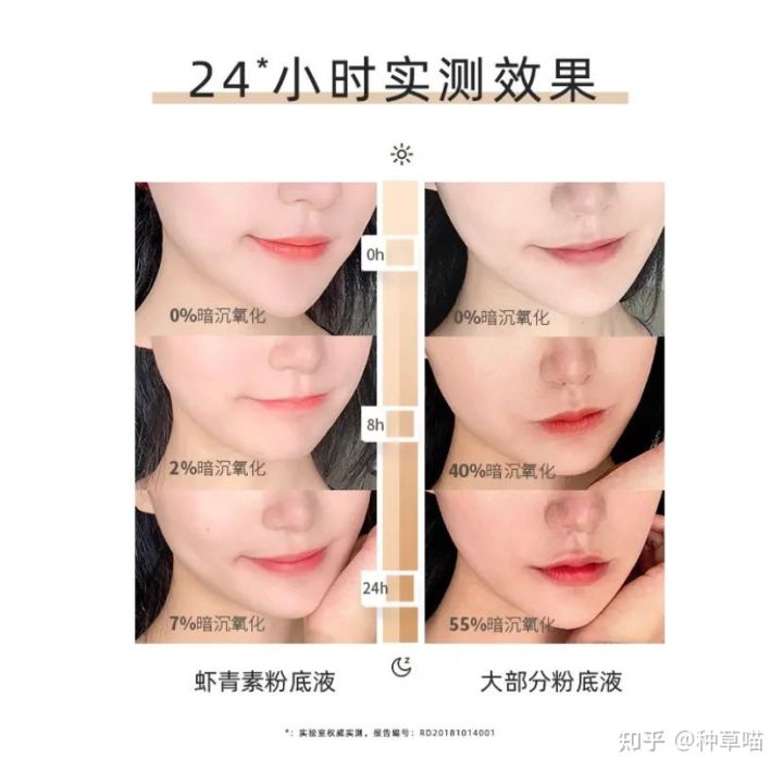 夏季控油持妆粉底液气垫平价推荐,5大好用的粉底液