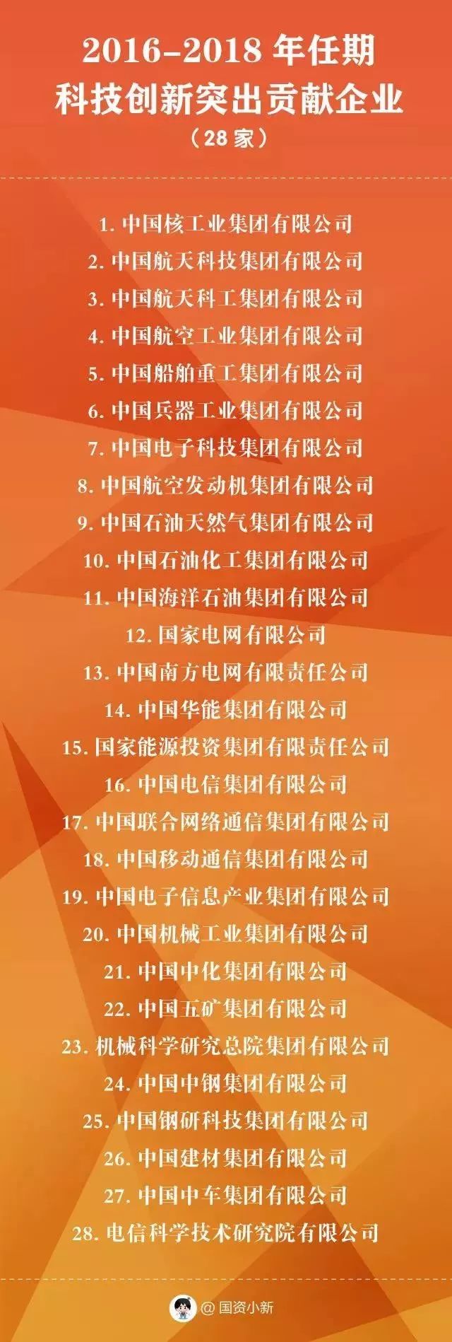数据游戏排行榜,数据分析图表怎么做