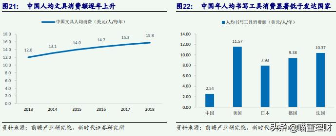 晨光文具开学必备文具清单,国民文具品牌