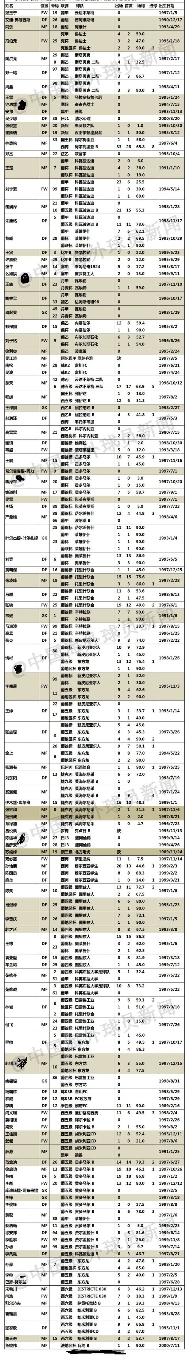 十大留洋成功的中国球员,目前国内有哪些留洋球员