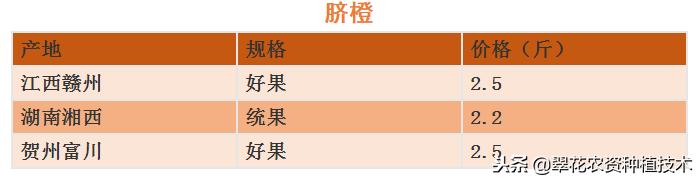 今年南丰蜜桔最新消息,南丰蜜桔滞销视频