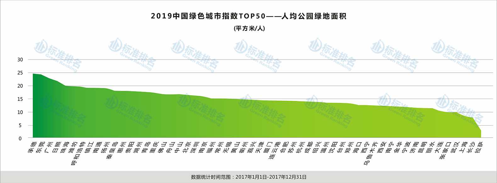 成都绿色生态城市,成都绿色发展排名全国第几