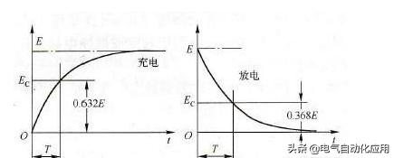 电容的原理和电源一样吗,电容在电路工作原理及作用