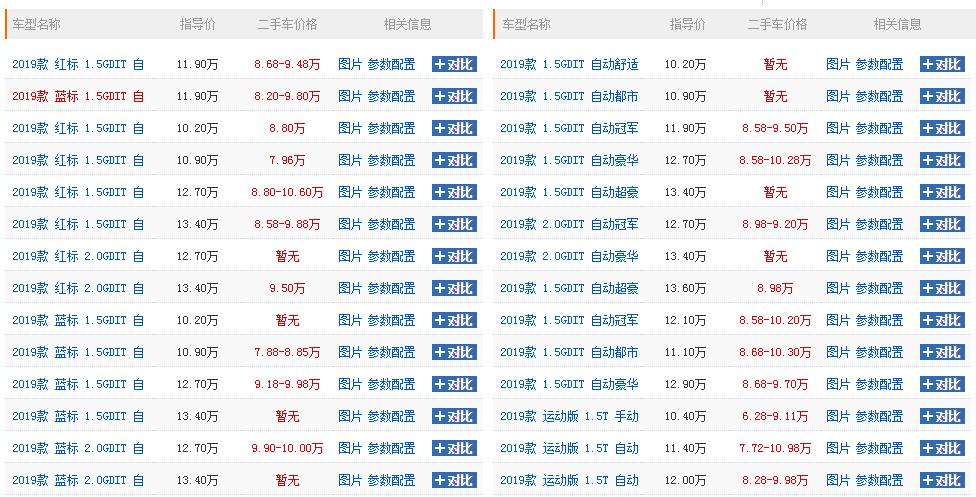 哈弗h6最经典是哪款,2021全新一代手动哈弗h6