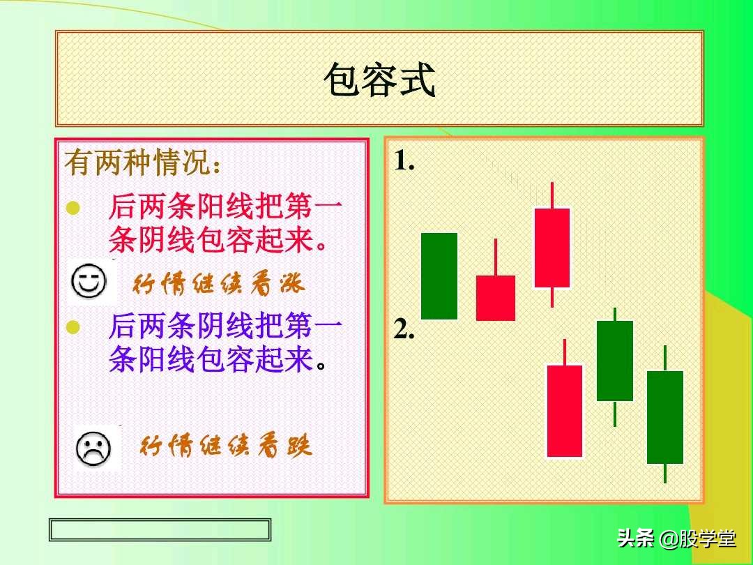 阳线孕育阳线k线组合图解,上涨插入线的k线组合图解
