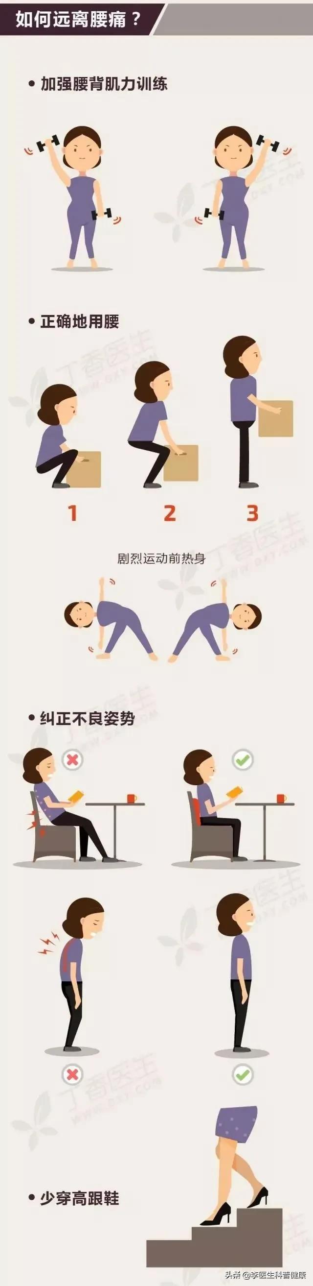 各种腰疼看过来自己一步搞定,腰痛的五种原因和处理方法