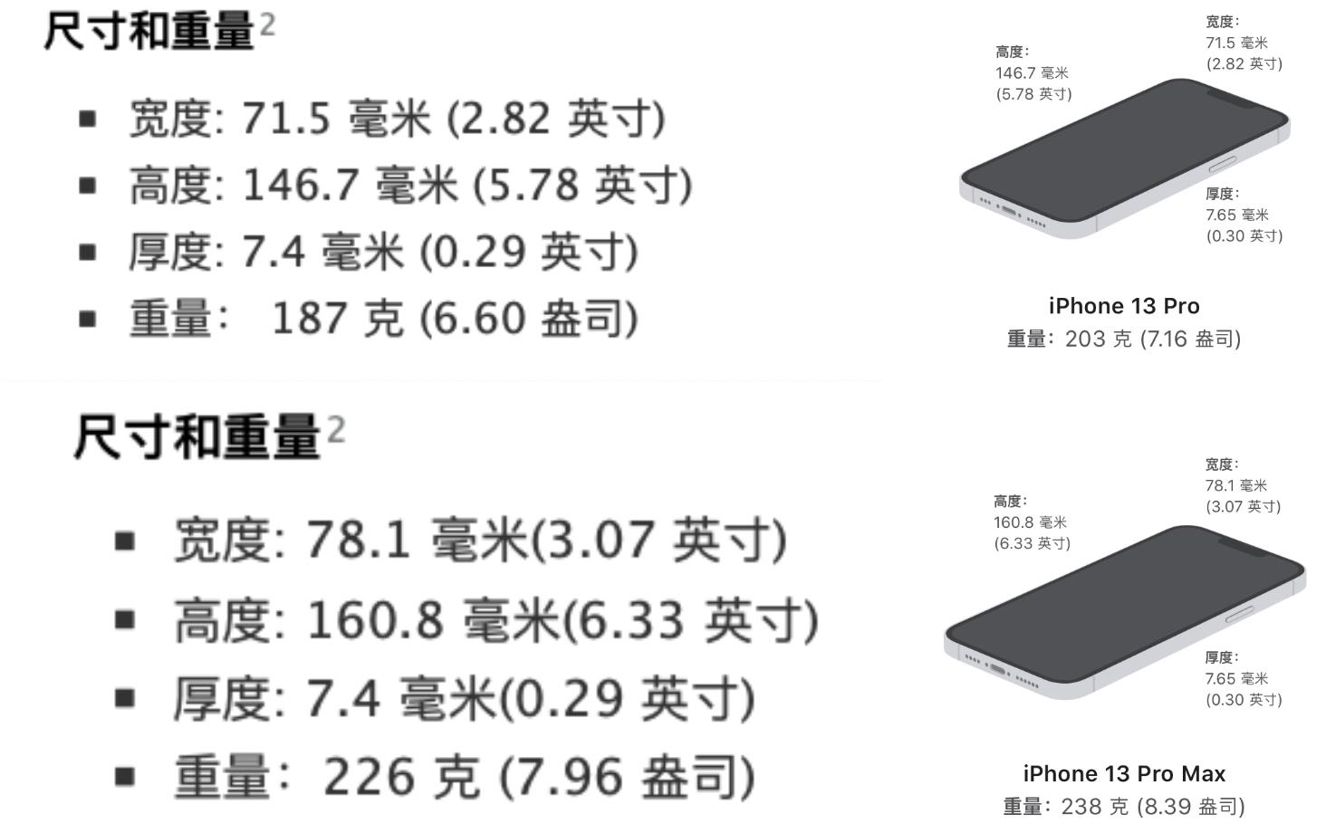 iphone13系列多种功能的解析,iphone13详情介绍