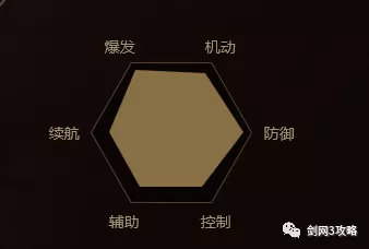 剑网3七秀和五毒哪个门派好玩,手游剑网3指尖江湖七秀门派技能