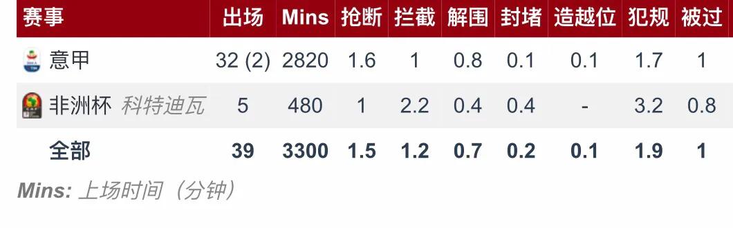 米兰新援凯西,米兰中场凯西