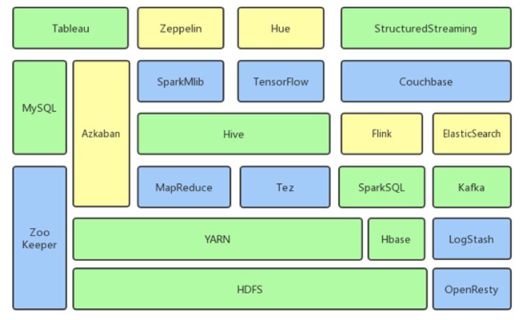 从事数据分析工作前提就要懂什么,为什么找数据分析的工作这么难呀