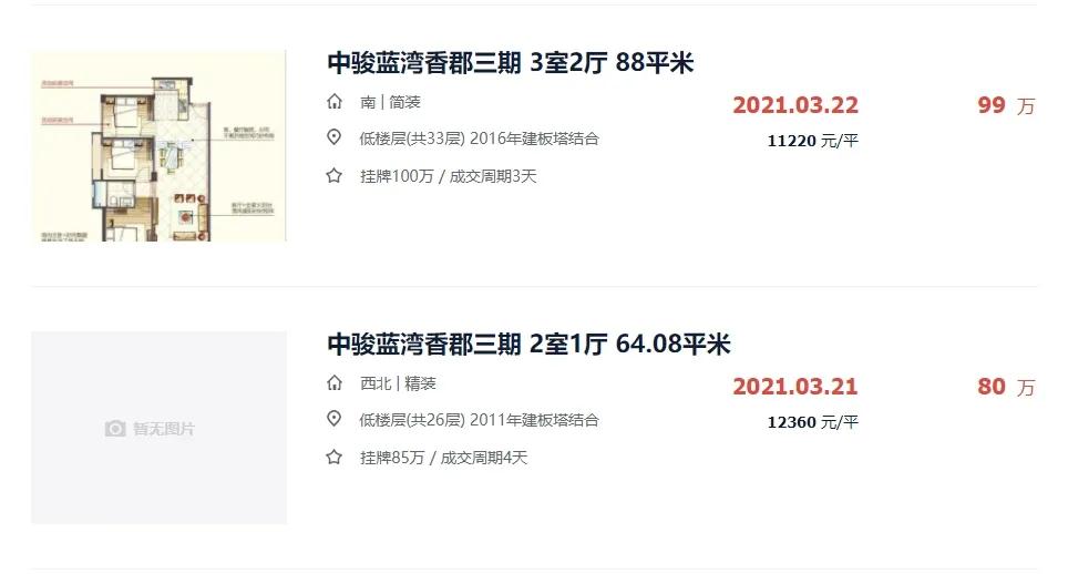 漳州哪个小区二手房挂牌最多的,漳州近八年二手房成交情况