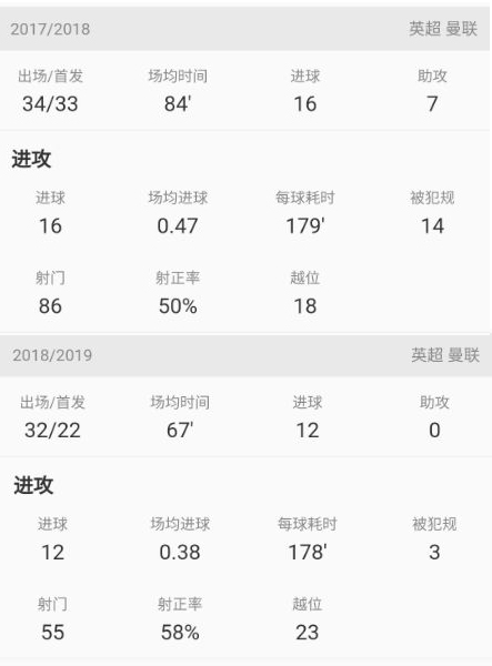 深度分析曼联新组合博格巴,曼联对伊哈洛最新评价