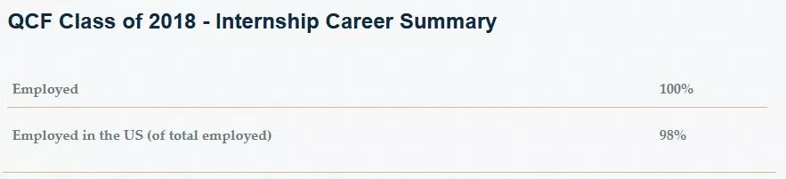 留学未来十大高薪职业,留美毕业生就业前景