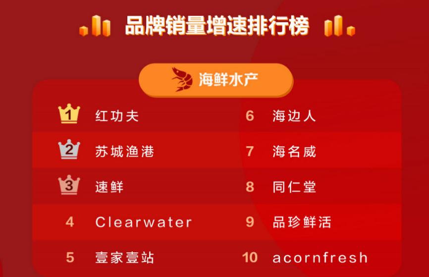 京东电商市场占有率一季度,京东消费趋势报告