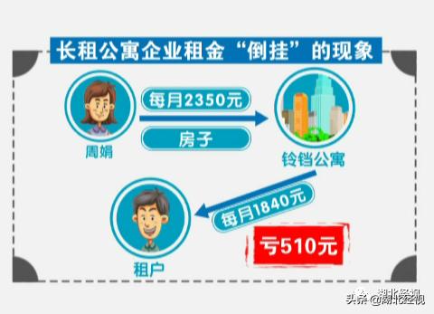 长租房公寓租客如何维权,长租公寓租户如何维权