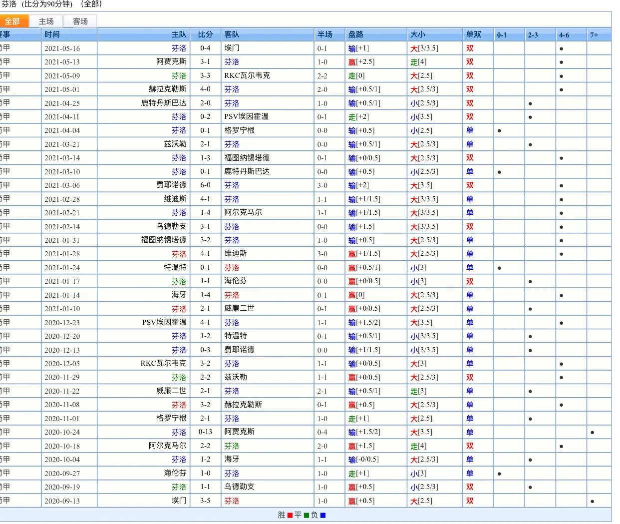 荷乙的比赛规则,荷乙比赛规律
