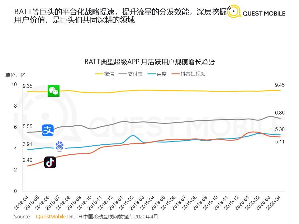 微信8.0.21版本频繁更新,微信究竟有没有必要常更新