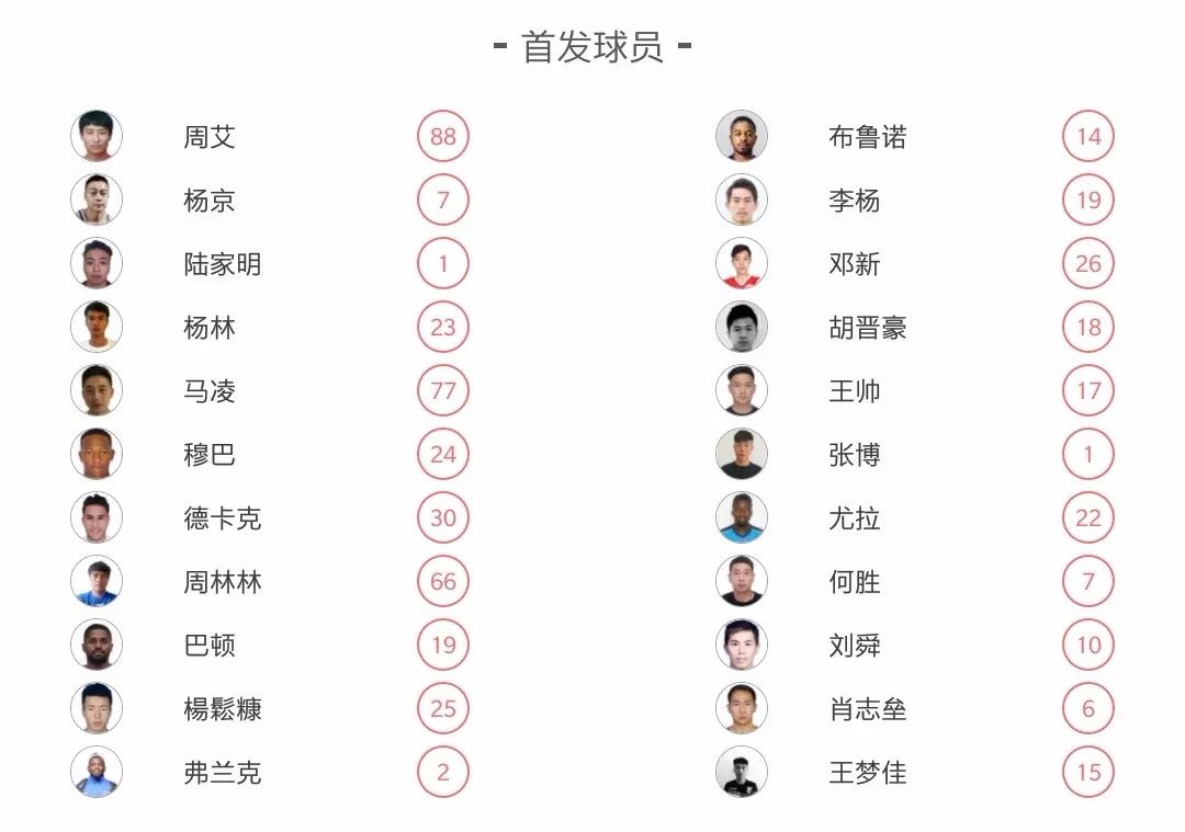 反戈旧主破门的球员,反戈旧主