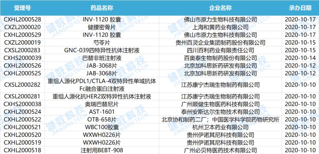 cde药审中心,cde新药审批进度