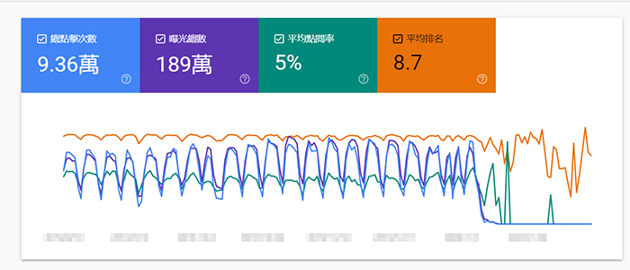 googlesearch插件怎么用,googlesearchconsole怎么提交网址