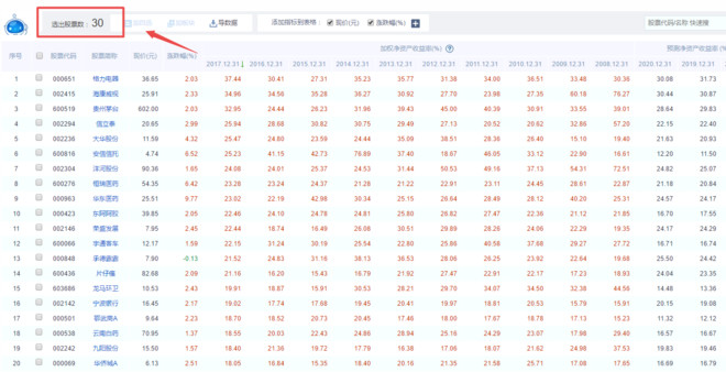 怎样选白马股最简单,热点板块如何筛选白马股