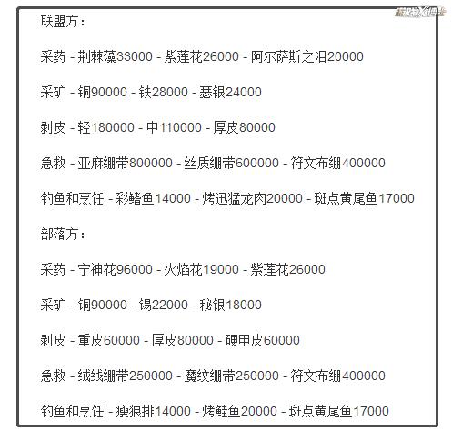 魔兽60年代最难BOSS！折磨玩家整整80天，不削弱根本打不过