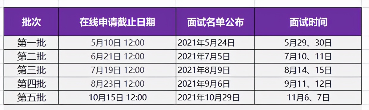 详解2024年mba报名条件,2022mba报考条件及时间